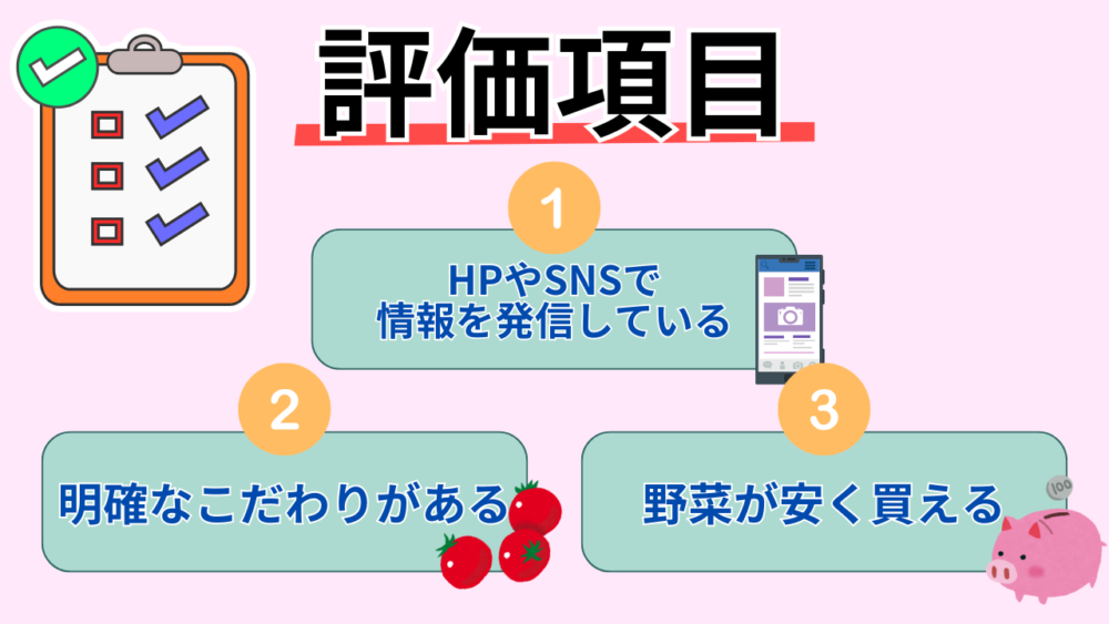 評価項目の図解